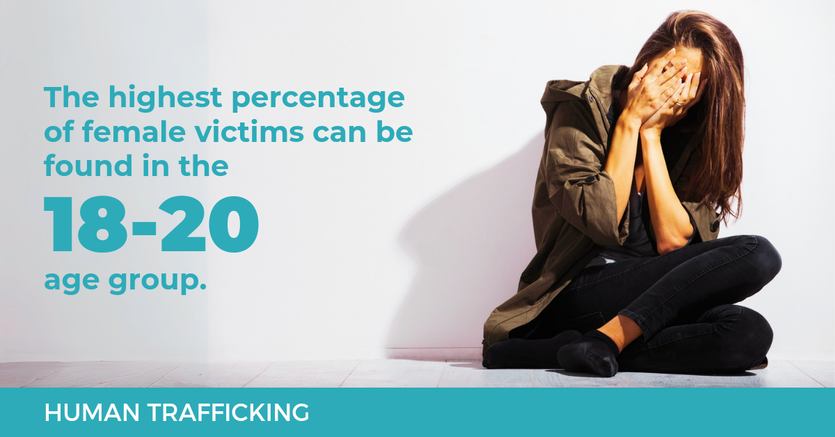 The highest percentage of female victims can be found in the 18-20 age group.